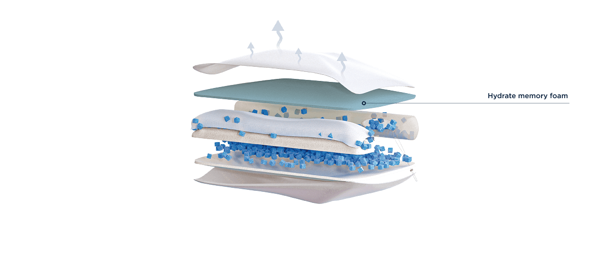 Hydrate Memory Foam