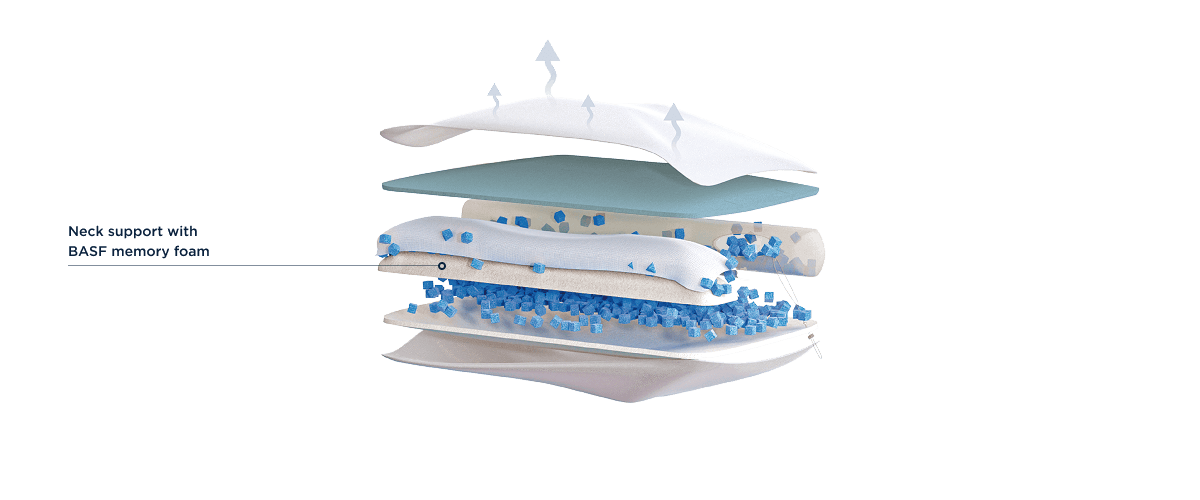 Neck support with BASF Memory FOam